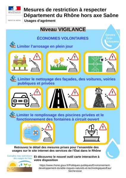 fiche_vigilance_sécheresse_rhône